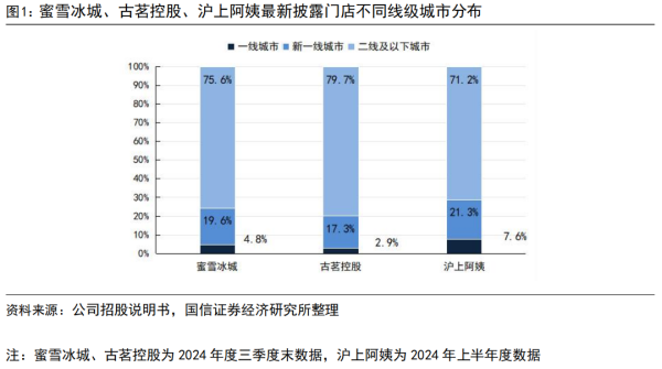 正规配资平台开户 从500强辞职卖奶茶！这对上海夫妻，年入32亿，要IPO了