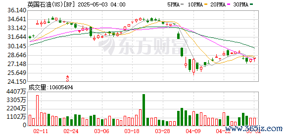 K图 BP_0